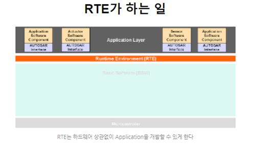 RTE AUTOSAR