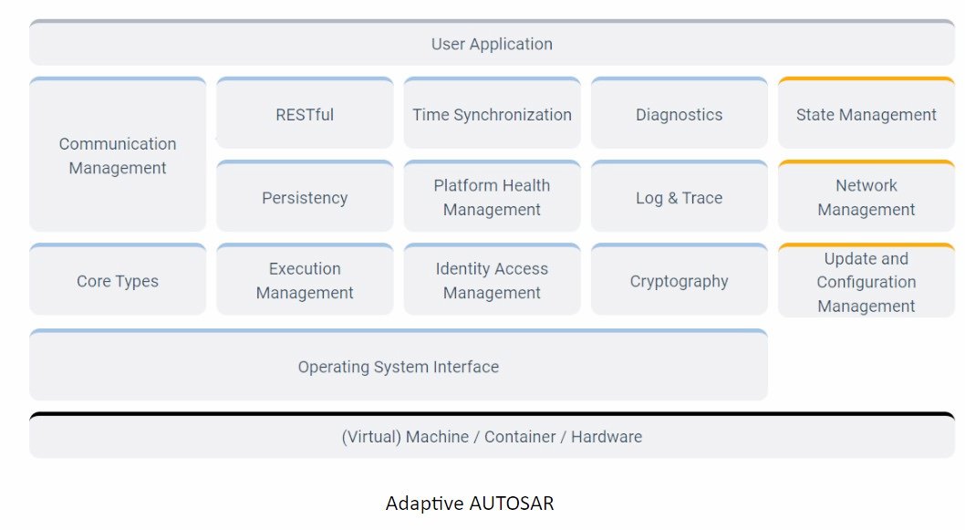Autosar Adaptive