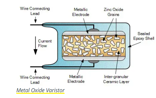 Dây Dẫn Kết Nối Của Varistor Oxit Kim Loại Là Dây Dẫn Hướng Tâm