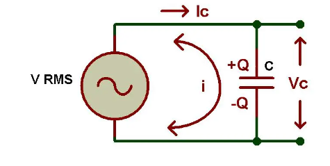 Điện dung trong Mạch AC