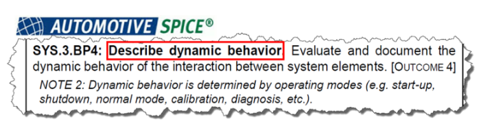 Dynamic Design được quy định trong A-SPICE