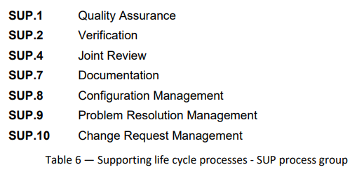 Sup process group
