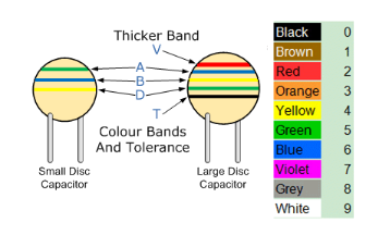Tụ Điện Đĩa & Tụ Điện Gốm