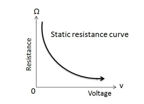 Mối Quan Hệ Giữa điện Trở Tĩnh Của Varistor Với điện áp đặt