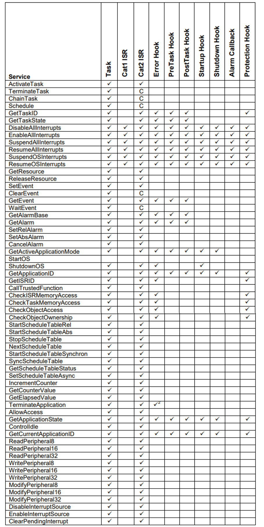 Bảo Vệ Dịch Vụ - Service Protection