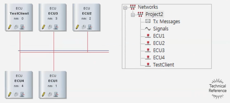 Cấu Trúc Network, Ecu1, Ecu2