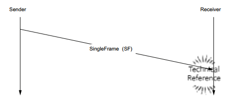 Data Stream