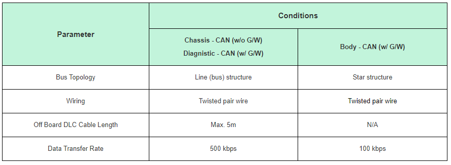 Định Nghĩa Giao Thức - Tầng Vật Lý (physical Layer)