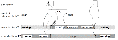 Event Mechanism