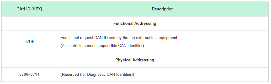 Tầng Mạng (network Layer)