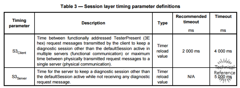 Tầng Ứng Dụng (application Layer)