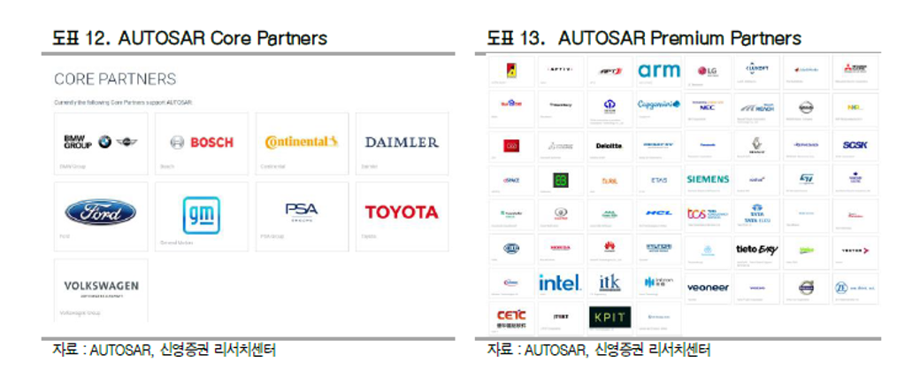 Autosar đã được Ra Mắt Vào Năm 2003