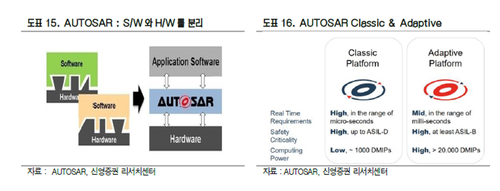 Autosar Classic Và Autosar Adaptive