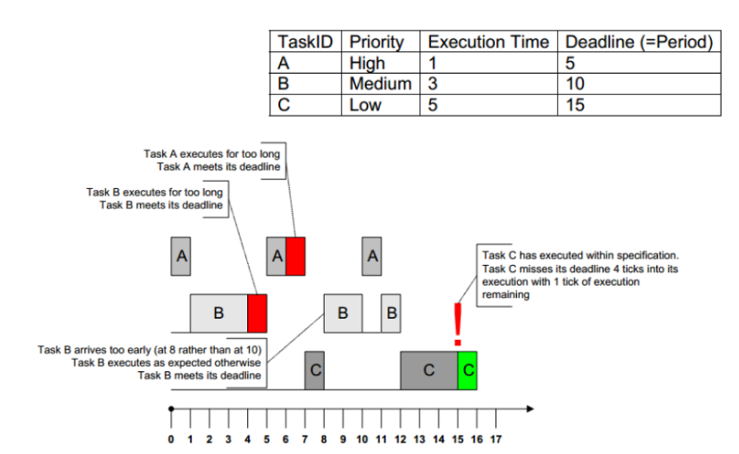 Fault Propagation
