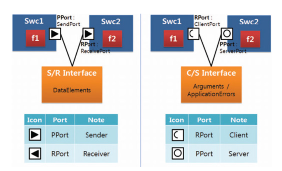 Giao Diện Khách -máy Chủ (client-server Interface)