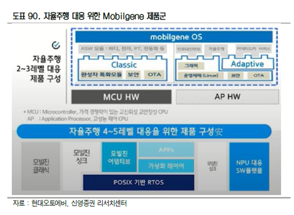 Mobilgene Ad