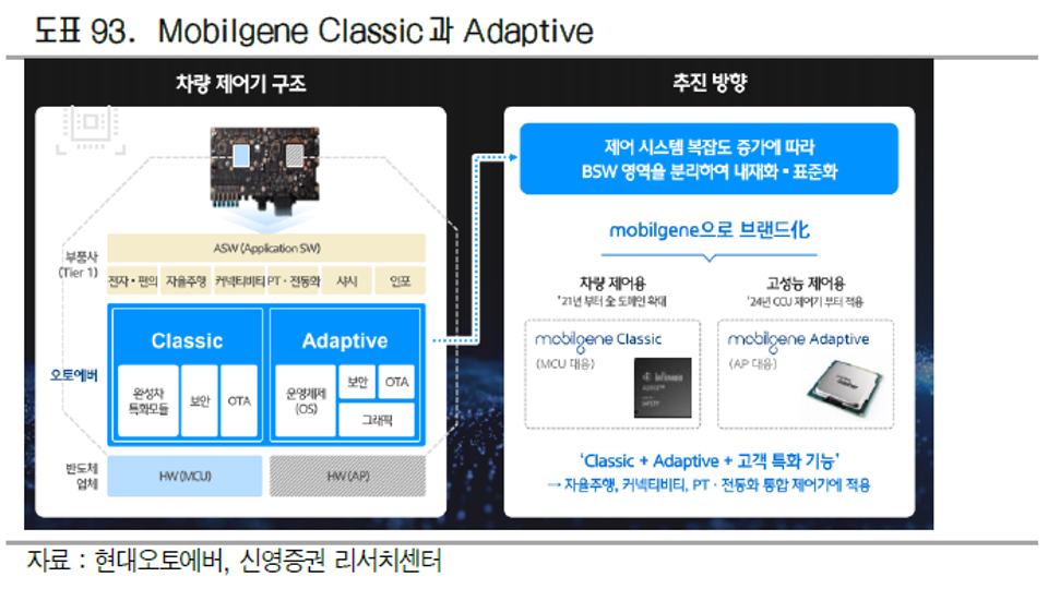 Mobilgene Adaptive & Classic