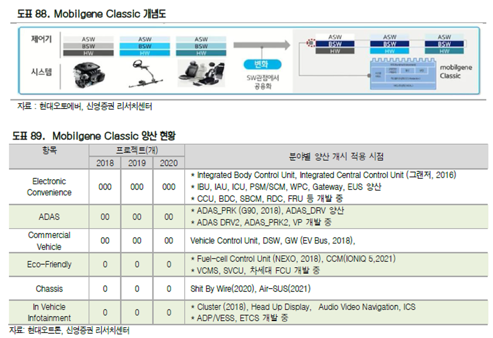 Mobilgene Classic Bao Gồm Classic V.4.0.3 Và Classic V.4.4.0