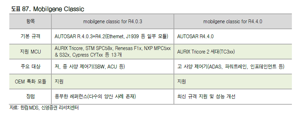 Mobilgene Classic