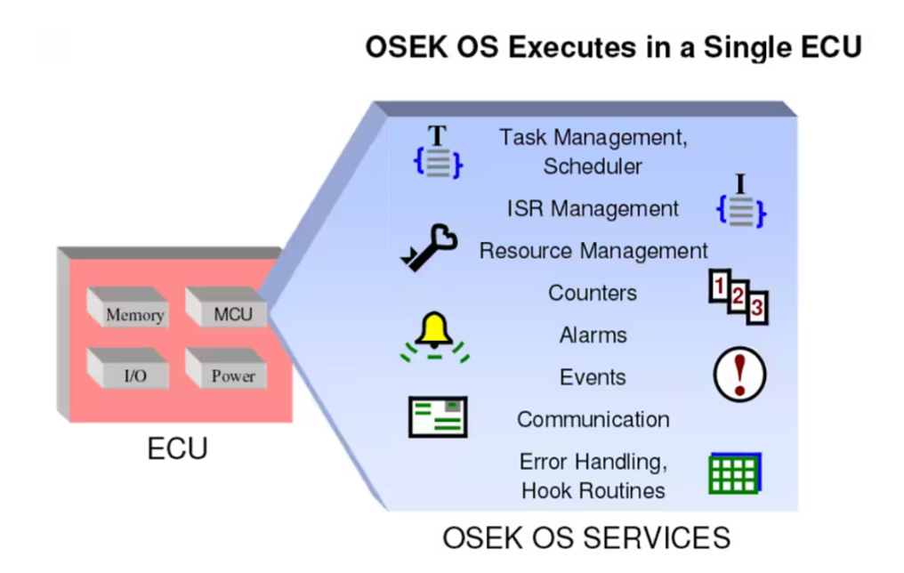 Sự Khác Biệt Giữa Osek Rtos Và Rtos