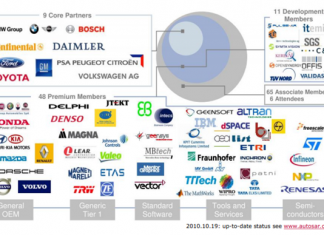 Giới thiệu về nền tảng phần mềm chuẩn ô tô, AUTOSAR Associate Partner