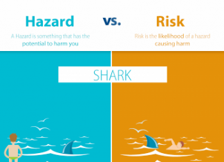 Sự khác biệt giữa Hazard và Risk Nhận diện Hazard và Đánh giá Risk