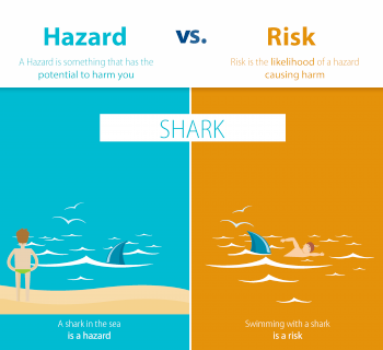 Nhận diện Hazard và Đánh giá Risk