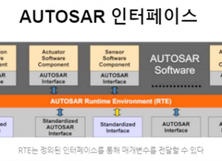 Lớp RTE trong AUTOSAR (VFB, Môi trường Thời gian chạy, Giao diện Truyền thông) Runtime Environment