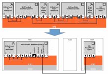 AUTOSAR RTE Runtime Environment – Môi trường Thực thi AUTOSAR AUTOSAR Runtime Environment