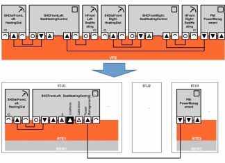 AUTOSAR RTE Runtime Environment – Môi trường Thực thi AUTOSAR AUTOSAR Runtime Environment