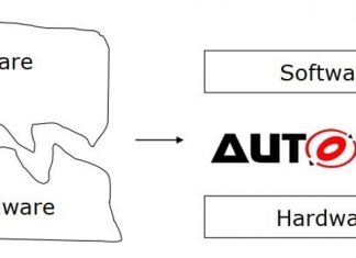 Tổng quan về nền tảng AUTOSAR và kỹ thuật phần mềm ô tô AUTOSAR là lớp trung gian kết nối giữa Application SW và HW