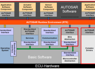 Chuyển đổi phần mềm Legacy sang phần mềm AUTOSAR Cấu Trúc Cơ Bản Của Autosar Platform