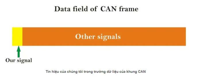 Data Field Off Can Frame