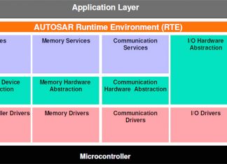 Kiến trúc của nền tảng AUTOSAR: ASW, RTE, BSW, Dịch vụ, EAL, MCAL, CDD Kiến trúc của nền tảng AUTOSAR