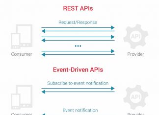 RTE sự kiện AUTOSAR (Event Management) RTE API cho quản lý sự kiện
