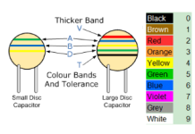 Cách Đọc Giá Trị Tụ Điện Tụ Điện Đĩa & Tụ Điện Gốm