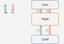 Truyền thông AUTOSAR CAN Frame, PDU, Signal Chức Năng Signal To Signal Gateway Indirect