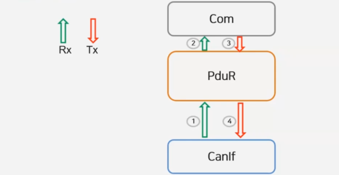 Chức Năng Signal To Signal Gateway Indirect