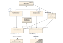 Implementation” meta-class là gì Implementation Meta-class Là Gì