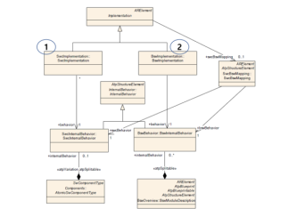 Implementation” meta-class là gì Implementation Meta-class Là Gì