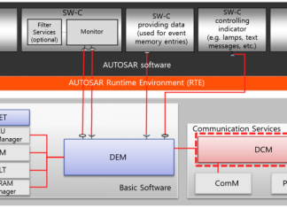 AUTOSAR DCM: Ngăn xếp chẩn đoán, Hành vi Ngăn Xếp Chẩn đoán (diagnostic Stack)