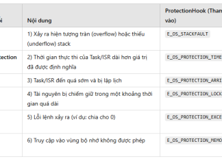 Protection Hook – Hệ điều hành AUTOSAR OS Protection Hook
