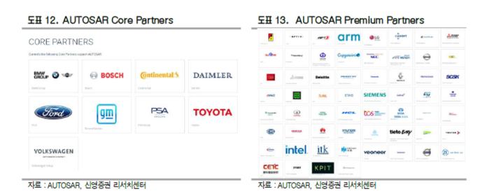 Autosar đã được Ra Mắt Vào Năm 2003