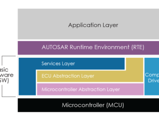Autosar Basic Software – AUTOSAR BSW – Basic Software Autosar Basic Software