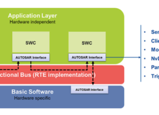 Các Thành Phần Phần Mềm Trong Autosar - Software Component
