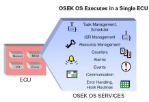 Sự khác biệt giữa OSEK RTOS và RTOS thông thường? Sự Khác Biệt Giữa Osek Rtos Và Rtos