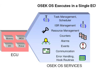 Sự khác biệt giữa OSEK RTOS và RTOS thông thường? Sự Khác Biệt Giữa Osek Rtos Và Rtos